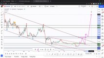 Bitcoin, Ethereum Technical Analysis, Altcoins To Hold Long-Term ft. Rich aka theSignalyst. Part 5: KAVA, XMR, MKR, VIDT