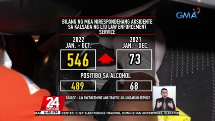 Batas vs. pagmamaneho nang lasing, mas mahigpit na ipatutupad ng LTO ngayong holiday season | 24 Oras