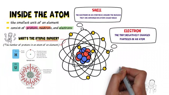 The Periodic Table - A Visual Encyclopedia of The Elements(#2 what is inside the ATOM !)