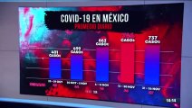Covid-19 en México: Secretaría de Salud reporta aumento de casos
