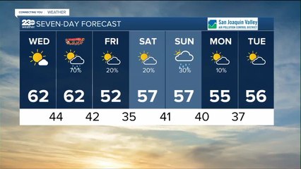 23ABC Weather for Tuesday, November 29, 2022