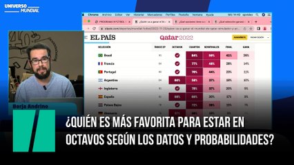 ¿Quién es más favorita para estar en octavos según los datos y probabilidades?