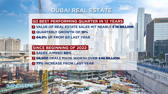 Dubai, le novità del mercato immobiliare all'edizione numero 24 di Cityscape
