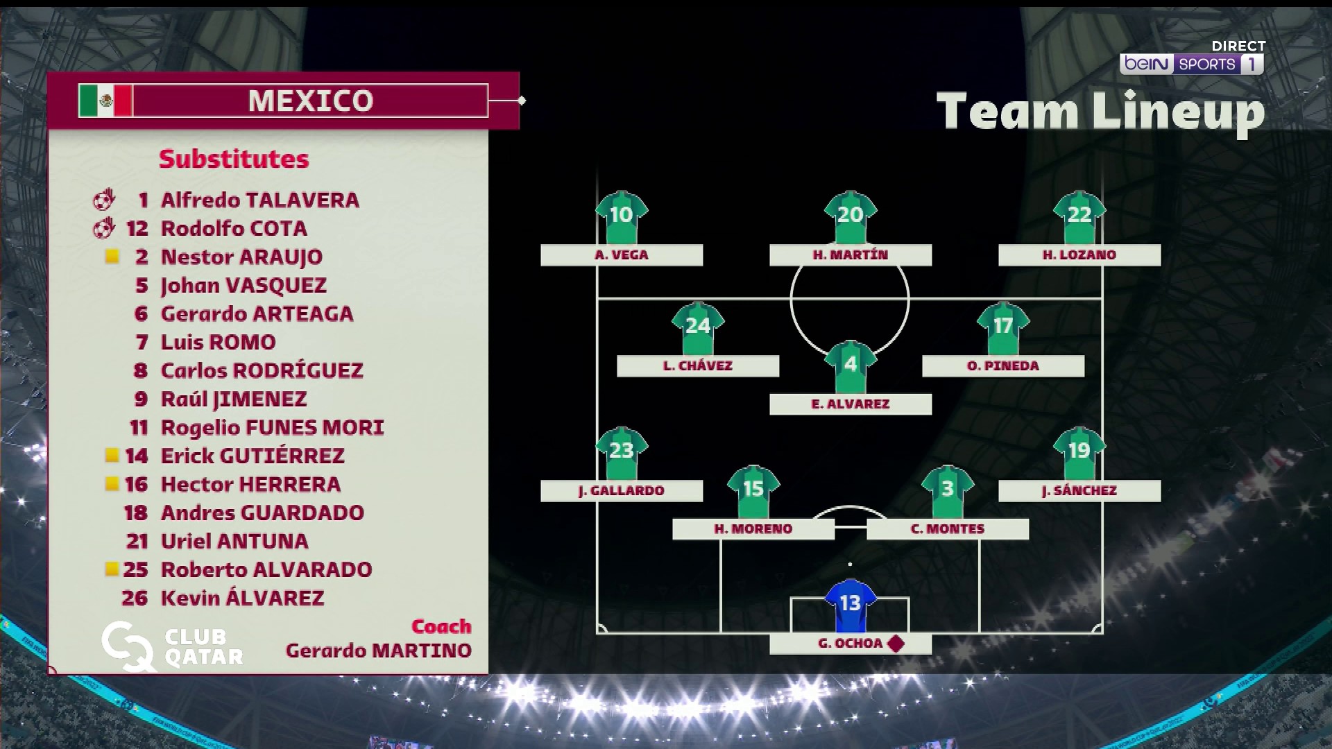 Coupe du Monde 2022 - Mexique - Arabie Saoudite : Les compositions officielles