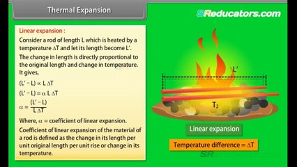 Thermal properties of matter