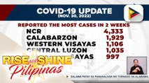 918 mga bagong kaso ng COVID-19, naitala ng DOH kahapon