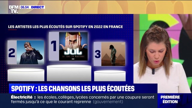 Jul, Ninho, Gazo... Les chansons les plus écoutées par les Français sur Spotify en 2022