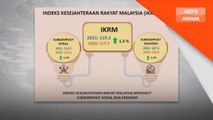 DOSM | Indeks Kesejahteraan Rakyat naik 1.3 peratus