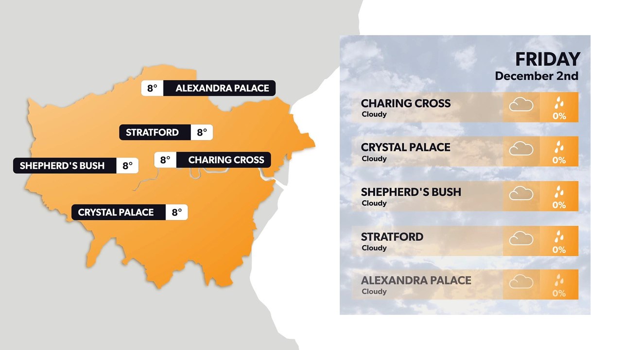 London weather forecast 1 December