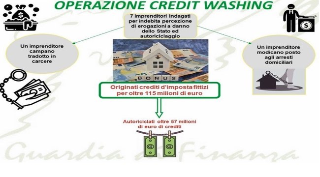 Bonus Edilizi e lavori fantasma , scoperta truffa da 115 milioni: in carcere imprenditore campano (01.12.22)