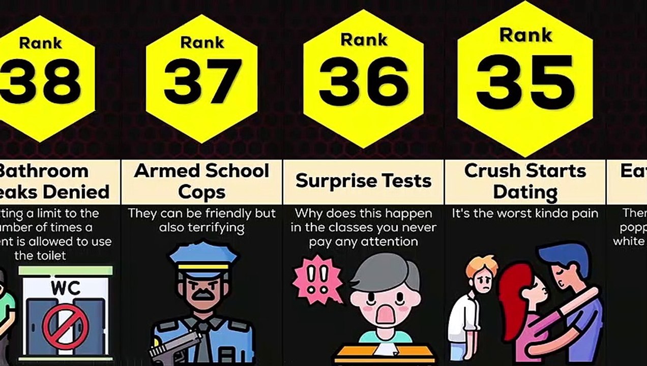 Comparative Analysis Unsettling Events at School