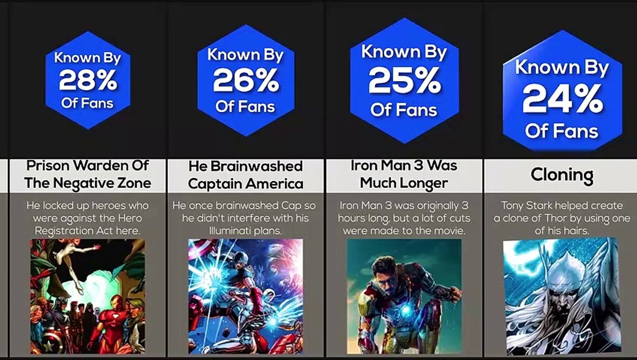 I Bet You Didn't Know This About Iron Man, for Example