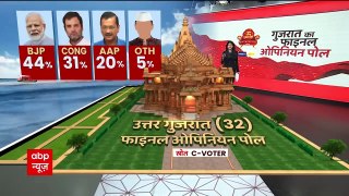 गुजरात ओपिनियन पोल को लेकर सबसे बड़ी खबर Gujrat Election 2022