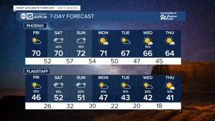 Rain chances back in the Valley over the weekend