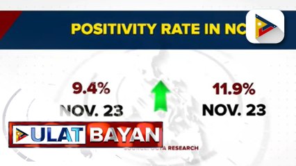 下载视频: DOH, pinawi ang pangamba ng publiko sa pagtaas ng COVID-19 cases ngayong holiday season