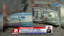 P55.74 = $1 ngayong araw, pinakamataas mula August 12 | 24 Oras