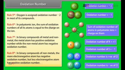 Redox Reaction Class 12 and Sr. Inter Chemistry