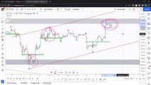 How To Trade Channels with theSignalyst! Crypto Market Overview Part 3: BTC, ETH, NWC, DEGO, TELCOIN