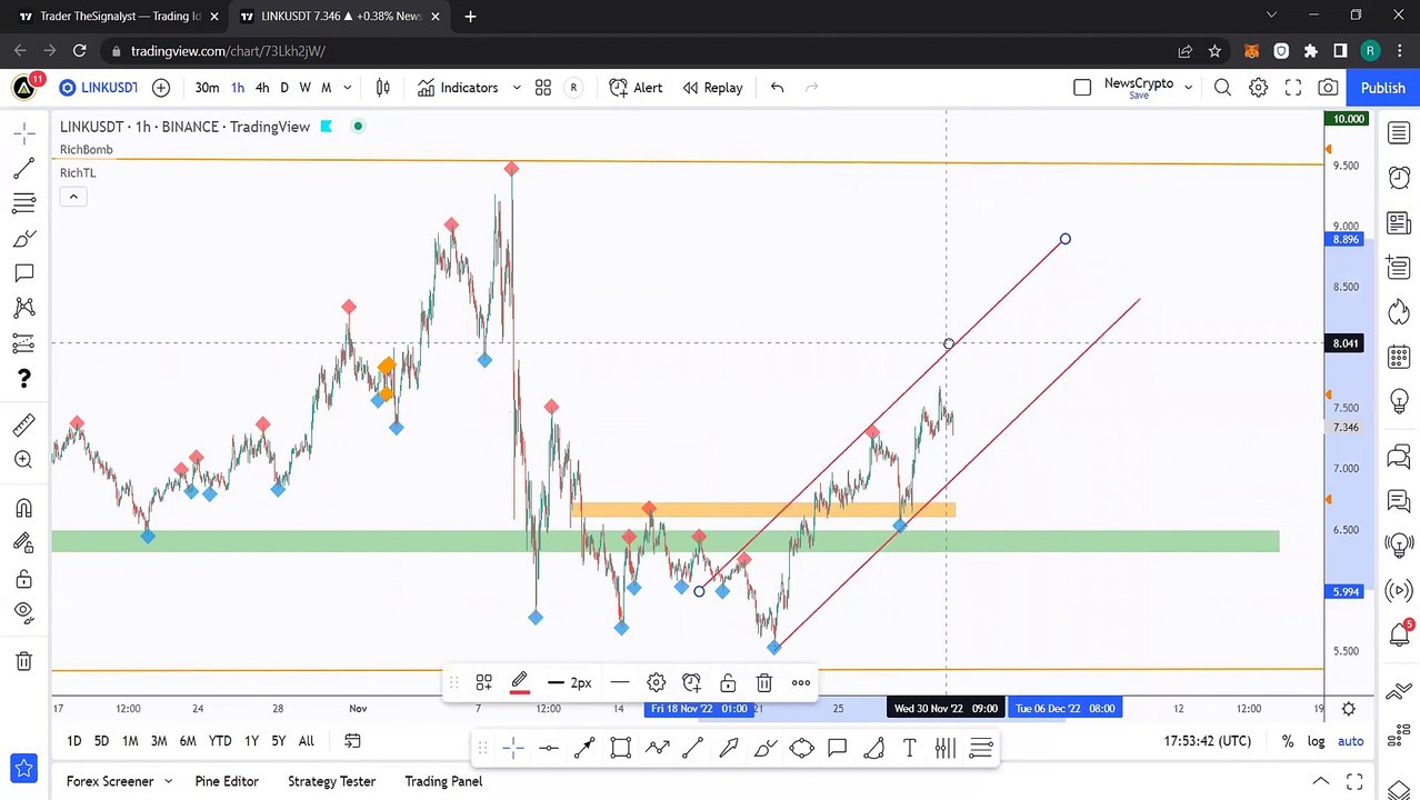 How To Trade Channels with theSignalyst! Crypto Market Overview Part 5: LINK, NEAR, ATOM, KAVA, VLX
