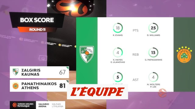 Le résumé de Zalgiris Kaunas - Panathinaïkos - Basket - Euroligue (H)
