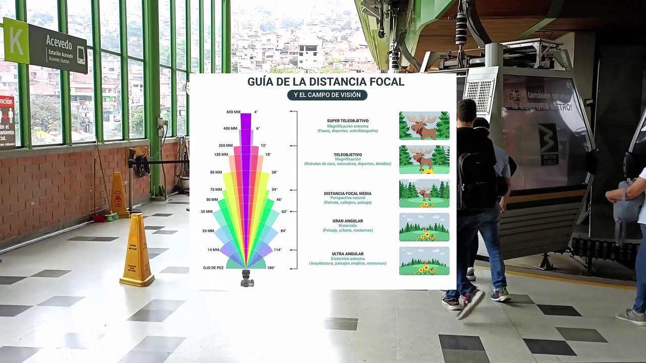 distancia Focal  Visita a Medellin