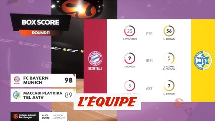 Le résumé de Bayern Munich - Maccabi Tel-Aviv - Basket - Euroligue (H)