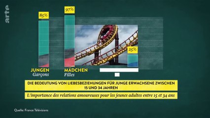 Warum #verlieben wir uns | #42 - Die #Antwort auf fast alles