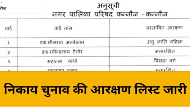 कन्नौजः निकाय चुनाव का बजा बिगुल, आरक्षण सूची जारी होने से अटकलों का दौर हुआ खत्म