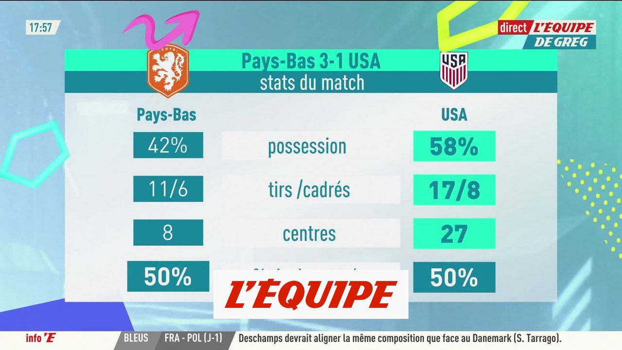 Les Pays-Bas éliminent les États-Unis en huitièmes de finale - Foot - CM 2022