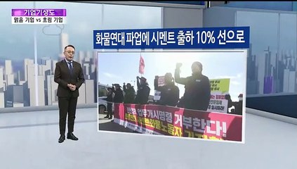 [기업기상도] 당국 덕에 해 뜬 기업 vs 속내 드러나 흐린 기업