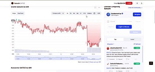 SATOZHI CRYPTO DIGITAL MONEY PREDICTION 12/4/2022