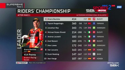 MNC Sports - WSBK Intro (2022)