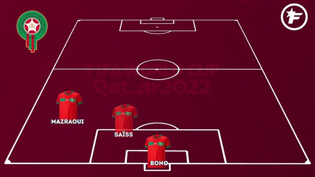 Onces probables Marruecos-España