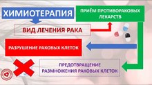 Химиотерапия - только для лечения рака?
