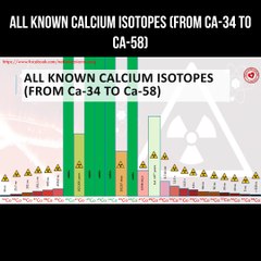 All known calcium isotopes (from Ca-34 to Ca-58)
