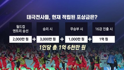 [뉴스라이더] 축구 응원 소리 한국이 1위...늘어가는 태극전사 포상금 / YTN