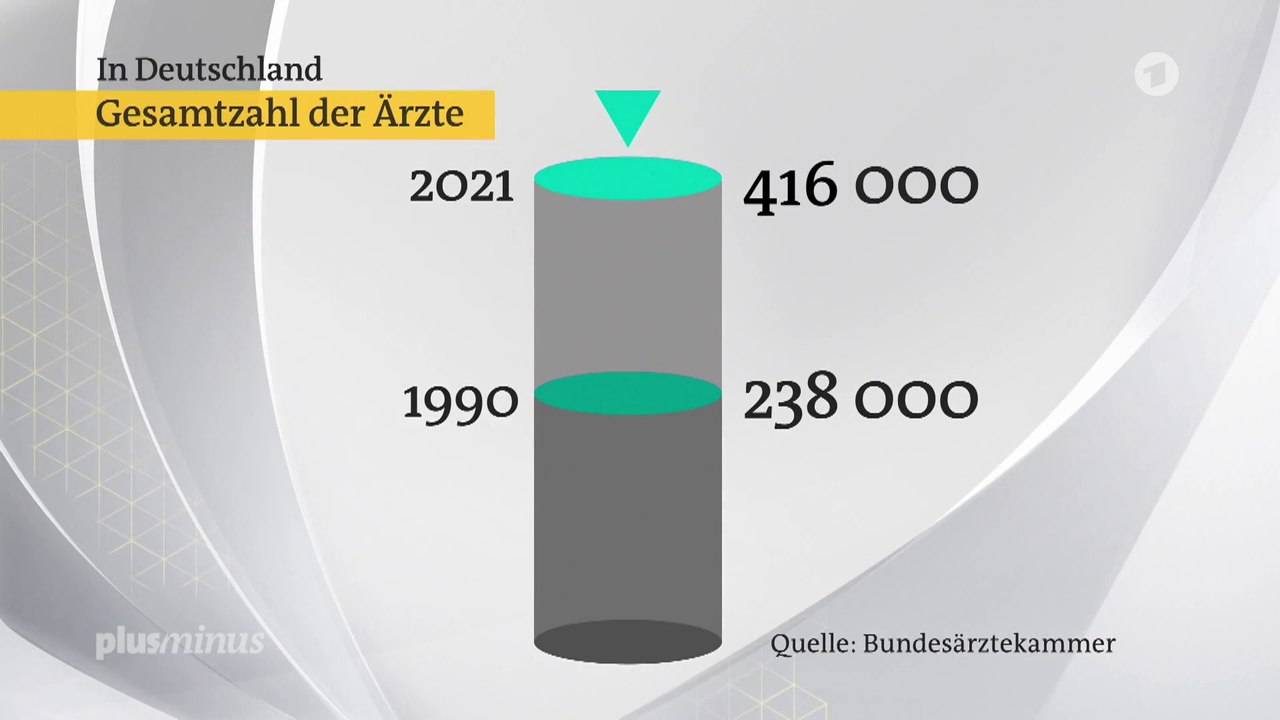Ärztemangel mit Ansage | Plusminus SWR