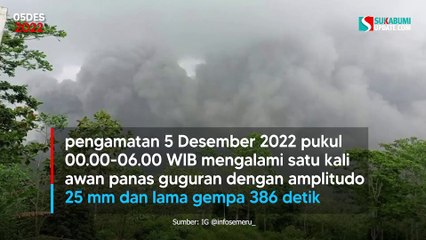 Gunung Semeru Masih Semburkan Awan Panas dan 29 Kali Letusan
