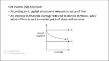 Capital Structure Theories