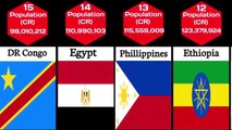 Population of different countries||Population from different countries