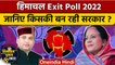 Himachal Exit Poll: पहाड़ में कैसा है मिजाज, कौन मार रहा है बाजी | वनइंडिया हिंदी | *Politics