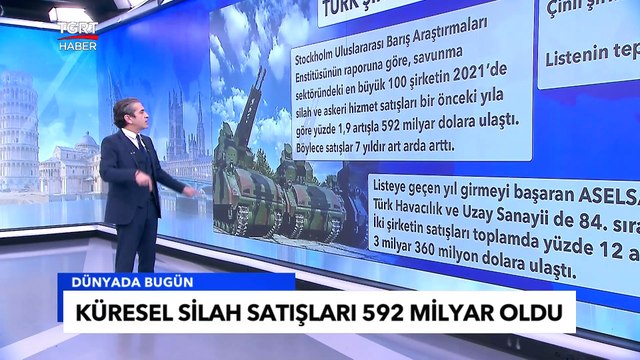 Küresel Silah Ticaretinde Rekor Artış | Listede Türk Şirketler De Var - Tuna Öztunç