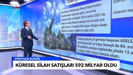 Küresel Silah Ticaretinde Rekor Artış | Listede Türk Şirketler De Var - Tuna Öztunç