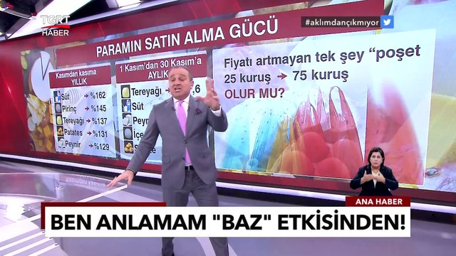Türkiye Et, Süt Ve Peyniri Konuşuyor: Daha Kötüsü Kapıda - Ekrem Açıkel İle TGRT Ana Haber