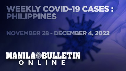 PH reports 7,731 new COVID-19 cases from November 28 - December 4, 2022