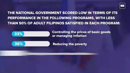 OCTA Research 'Tugon ng Masa' Q4 Survey Result: National Govt. Agencies