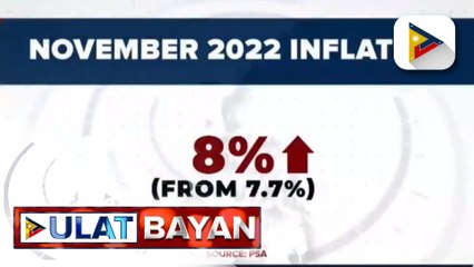 PSA: Inflation ng bansa noong Nobyembre, bumilis sa 8%