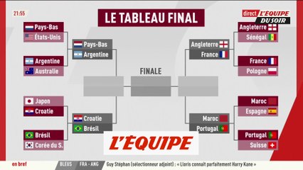 Download Video: Le programme des quarts de finale - Foot - CM 2022