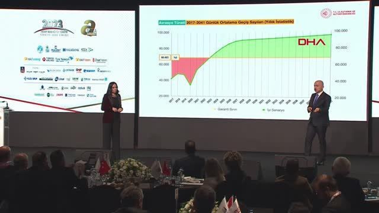 BAKAN KARAİSMAİLOĞLU: 2053 YILINA KADAR 198 MİLYAR DOLARLIK YATIRIM PLANLADIK