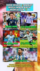 CAN MESSI WIN THE 2022 WORLD CUP ?  #messi #argentina